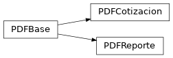 Inheritance diagram of microbill.pdflib.PDFBase, microbill.pdflib.PDFCotizacion, microbill.pdflib.PDFReporte